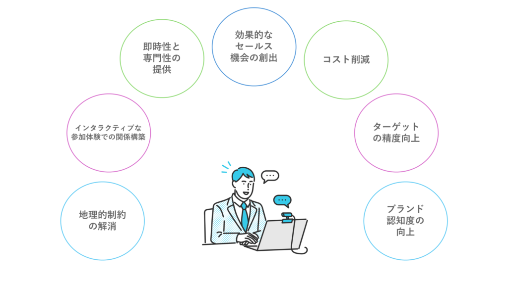 なぜオンラインセミナーが保険のリード獲得に効果的なのか