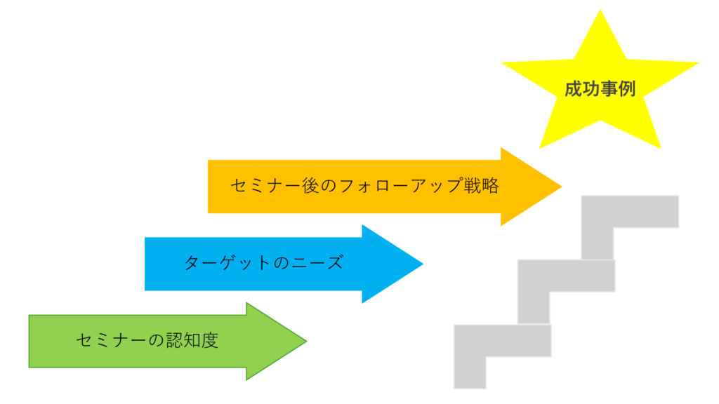 成功事例に学ぶ！オンラインセミナーで成果を出す秘訣