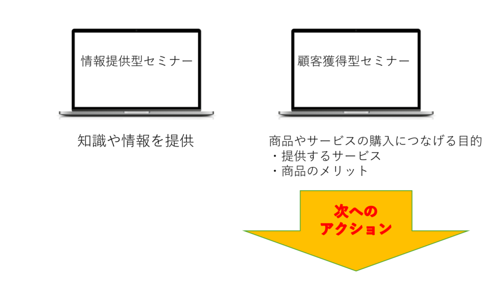 情報提供型と顧客獲得型のセミナーの違いとは？