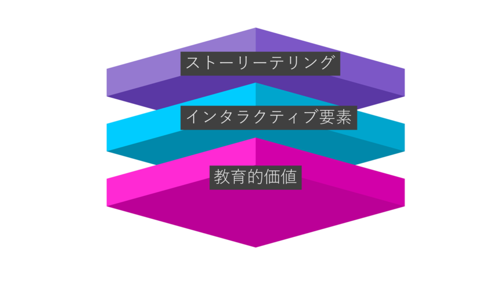 参加者を魅了するコンテンツの作り方