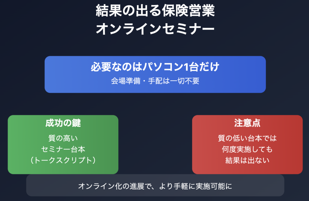 結果の出る台本が効率のよい営業活動につながる