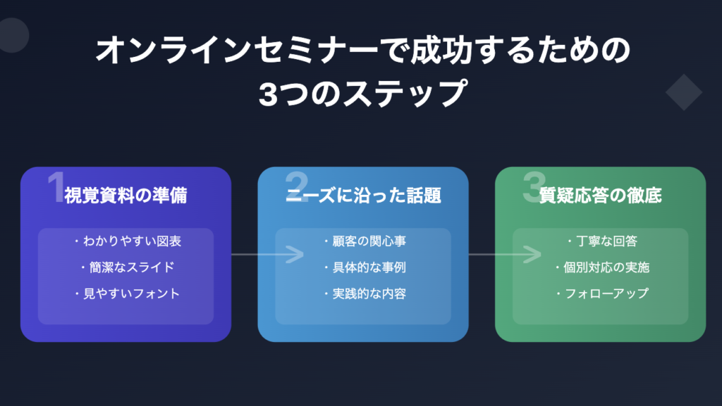 オンラインのセミナーセールスを活用するノウハウ