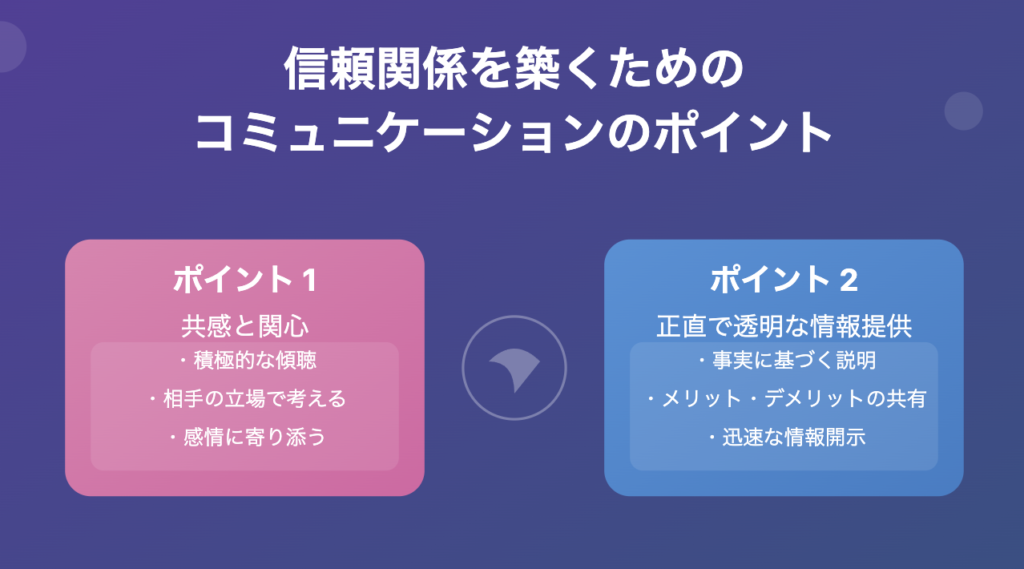 丁寧なコミュニケーションと信頼関係構築